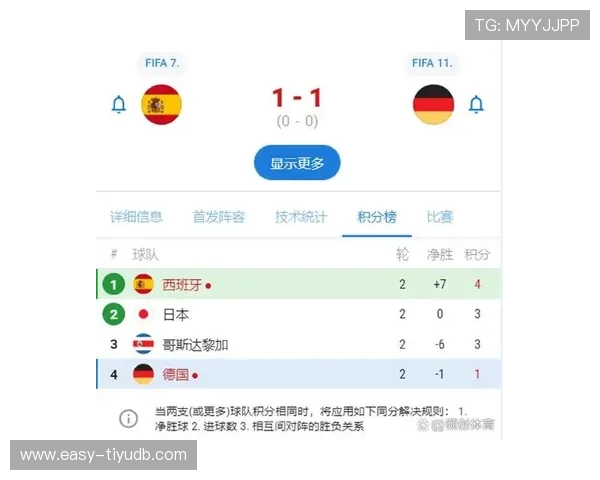 世界杯新西兰与埃及比赛净胜球形势变化及赛后总结分析 世界杯新西兰与埃及比赛净胜球形势变化及赛后总结分析